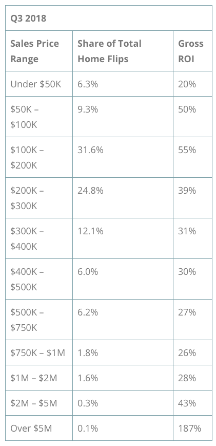 ATTOM chart. Visit source link at the end of the article for more information.