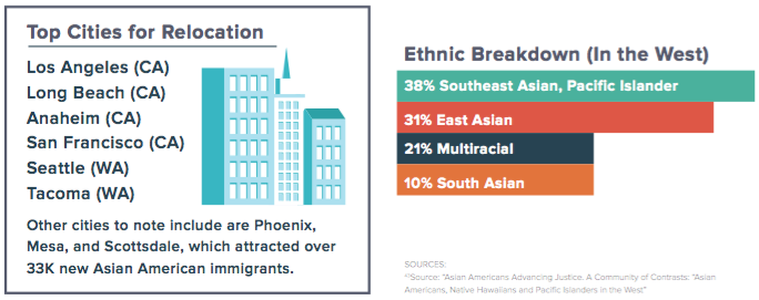 AAPI RELOCATION