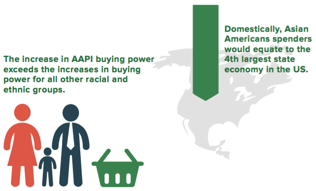 AAPI