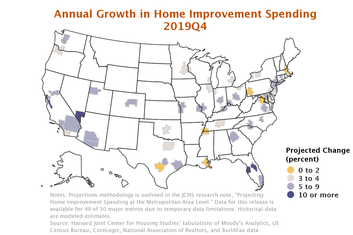 home improvement