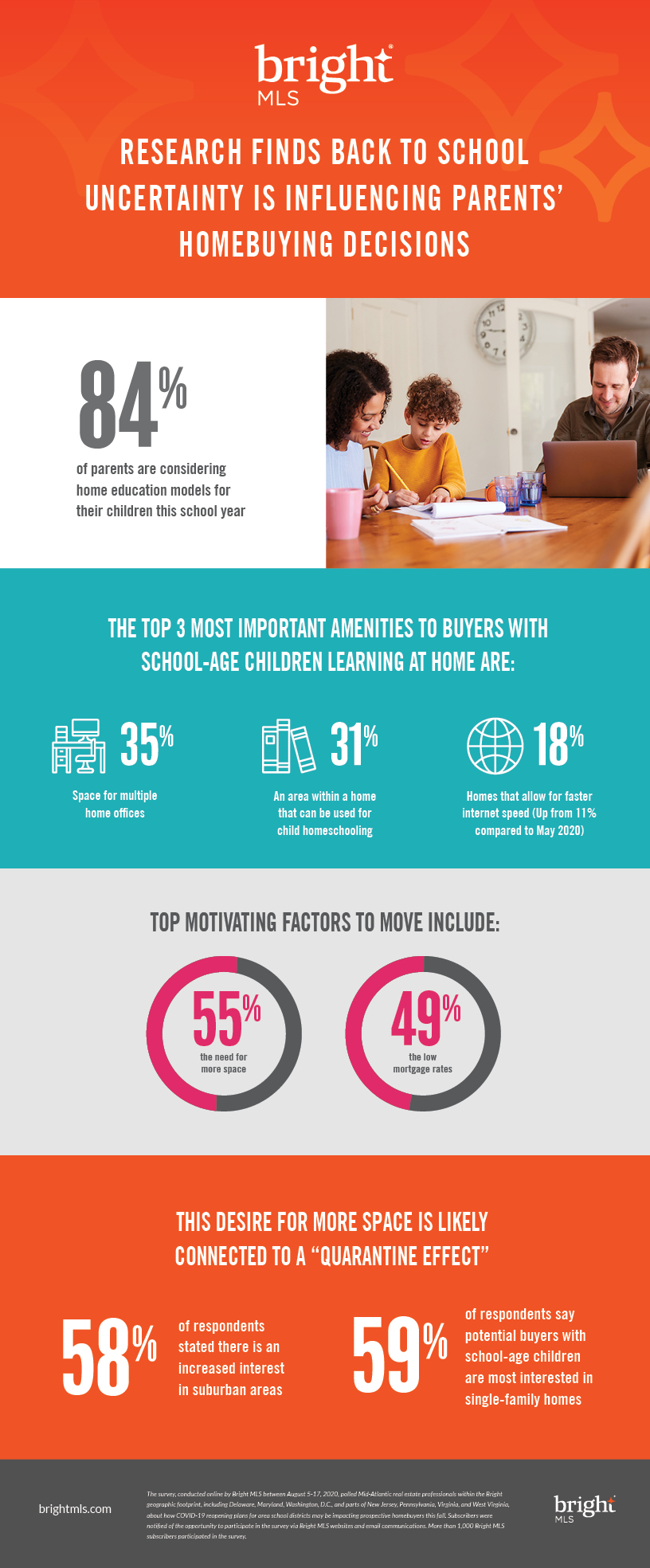 Bright-MLS-infographic-08-31-2020