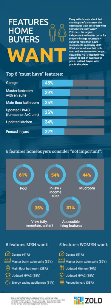 Homebuyers