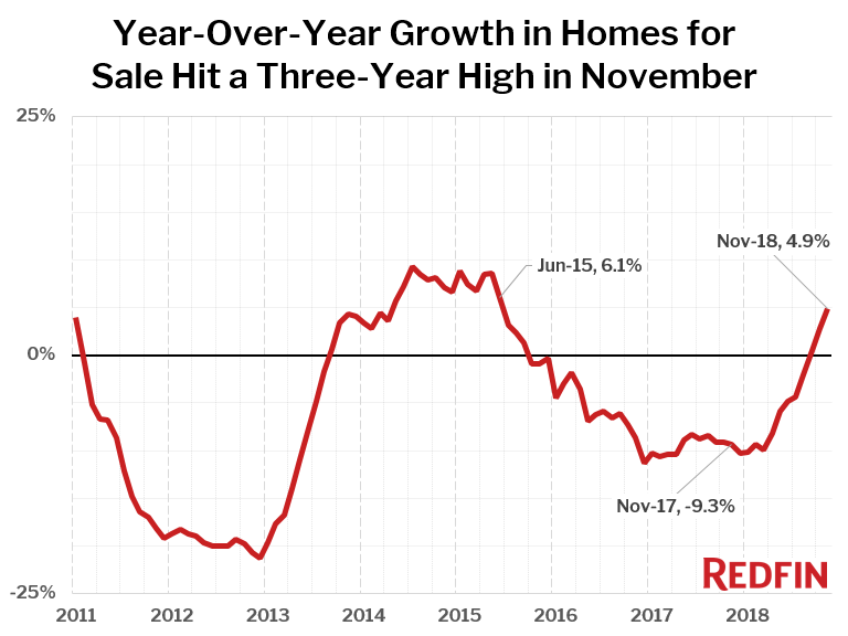 Redfin