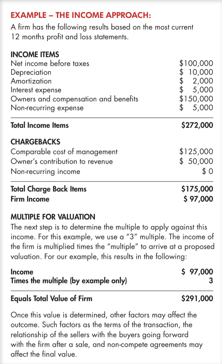 Income Approach