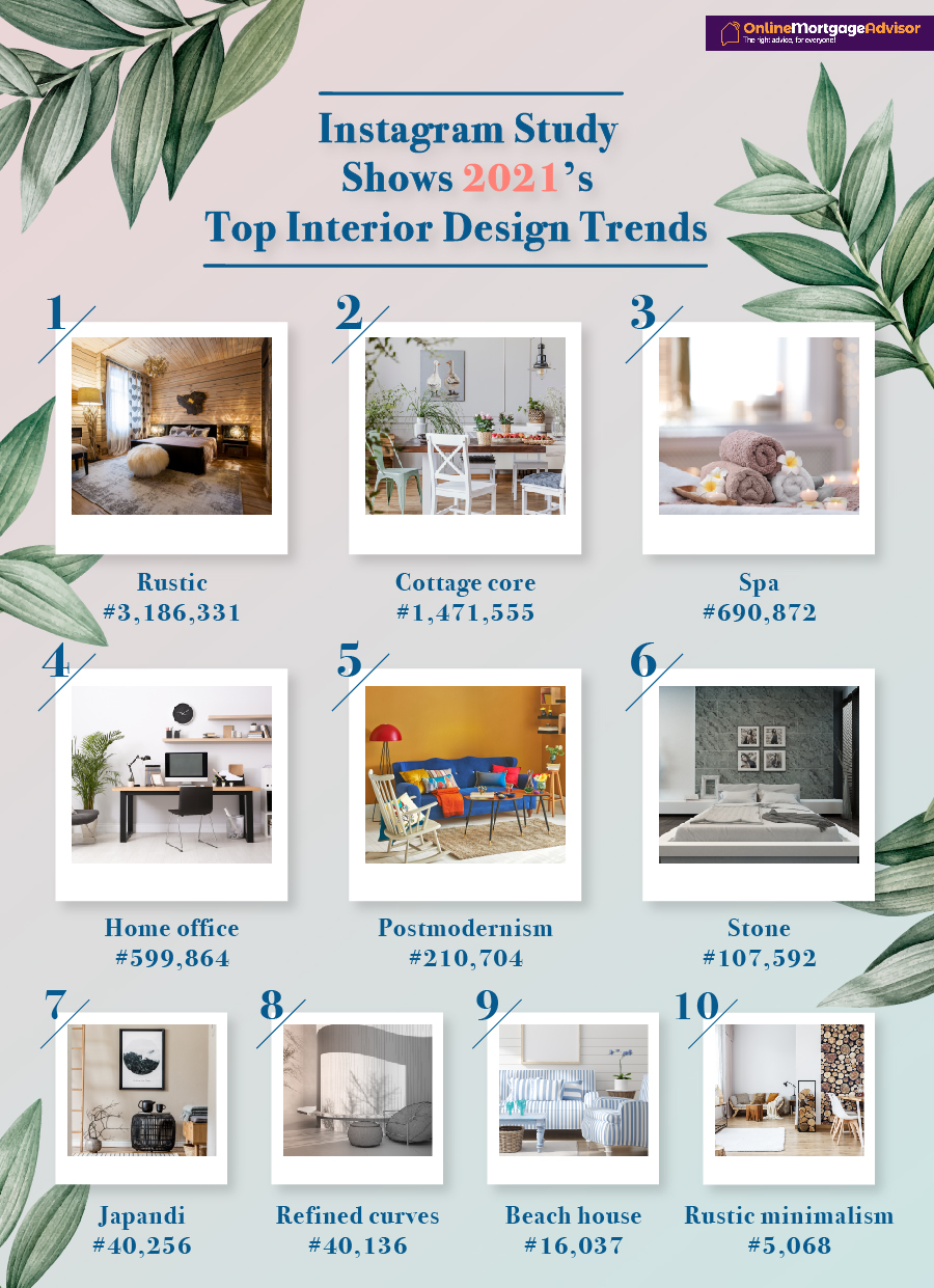 Instagram-Interior-Design-Online-Mortgage-Advisor-graphic