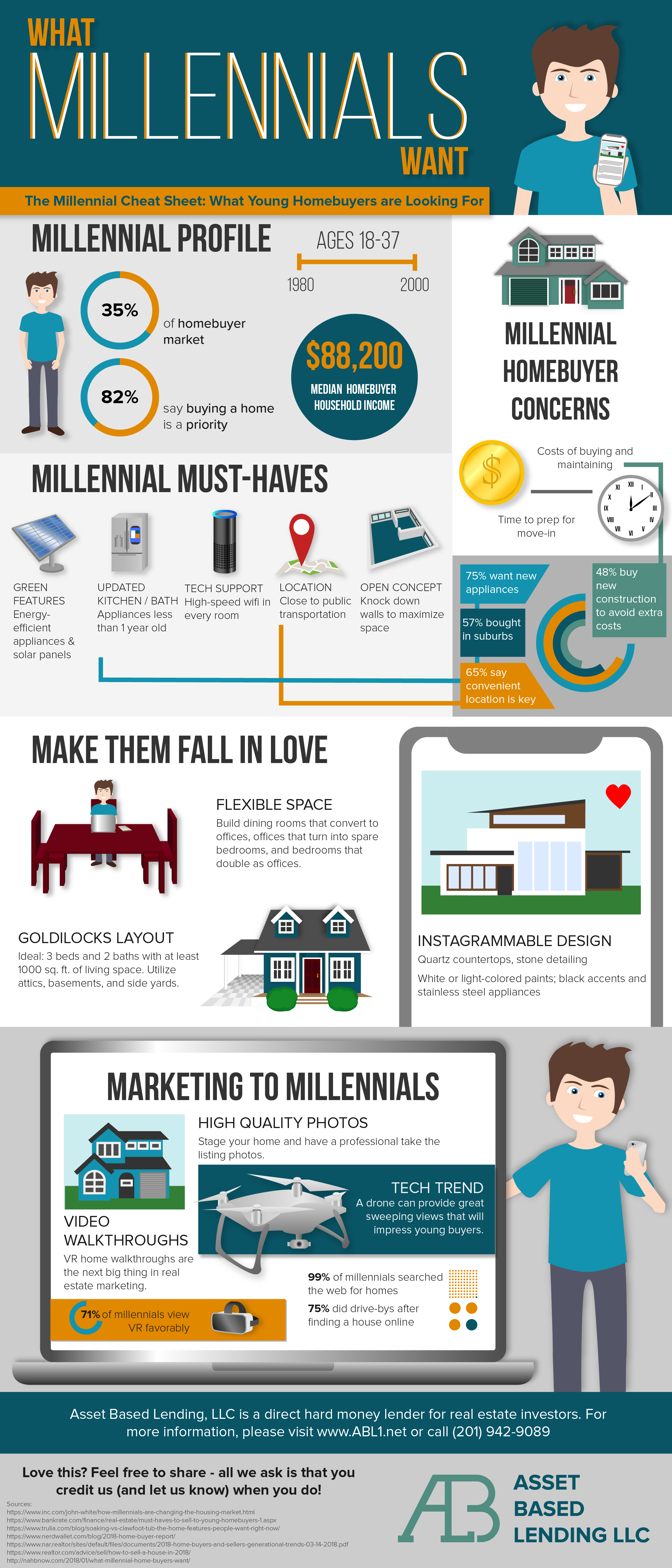Millennials