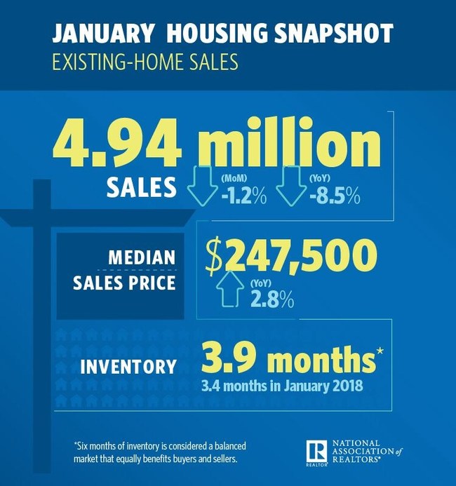 January 2019 Housing Snapshot Infographic home sales