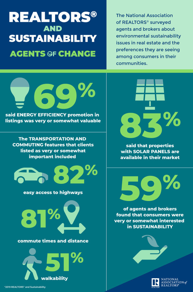Sustainability Program
