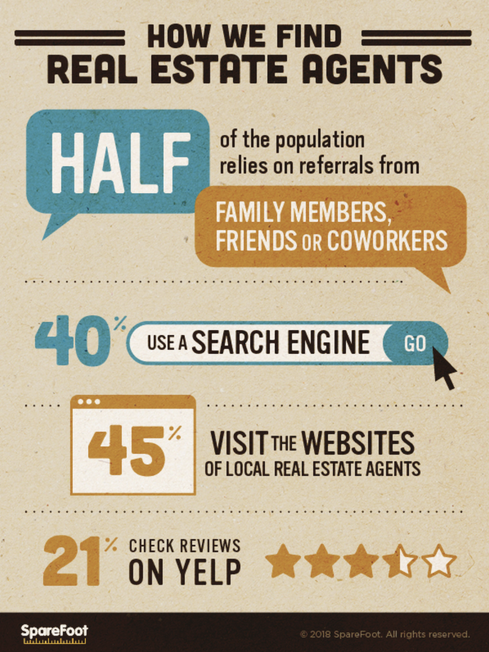 referral