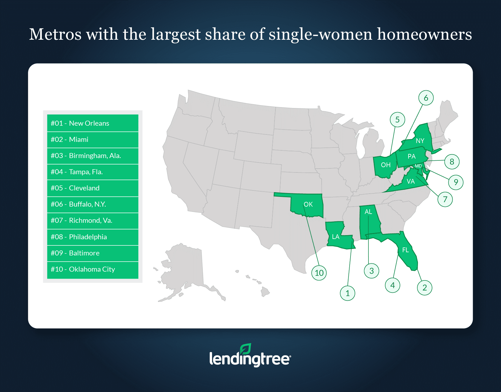 single homeowners