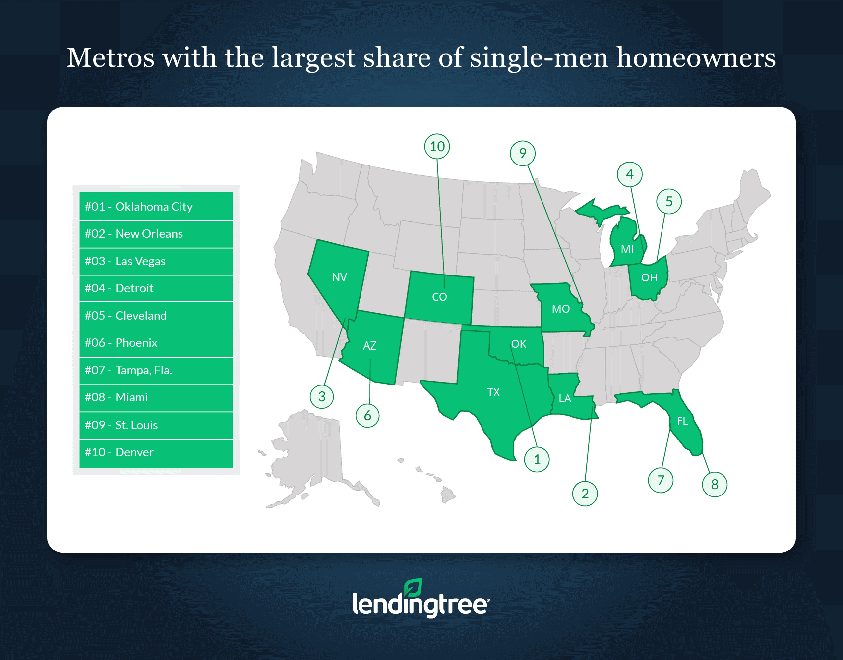 single homeowners
