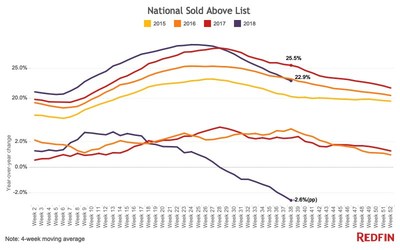 redfin