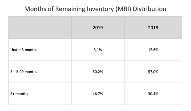 pro teck valuation