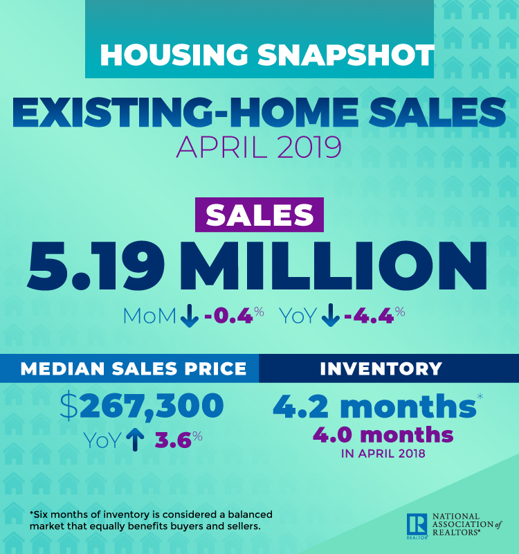 Existing-home sales
