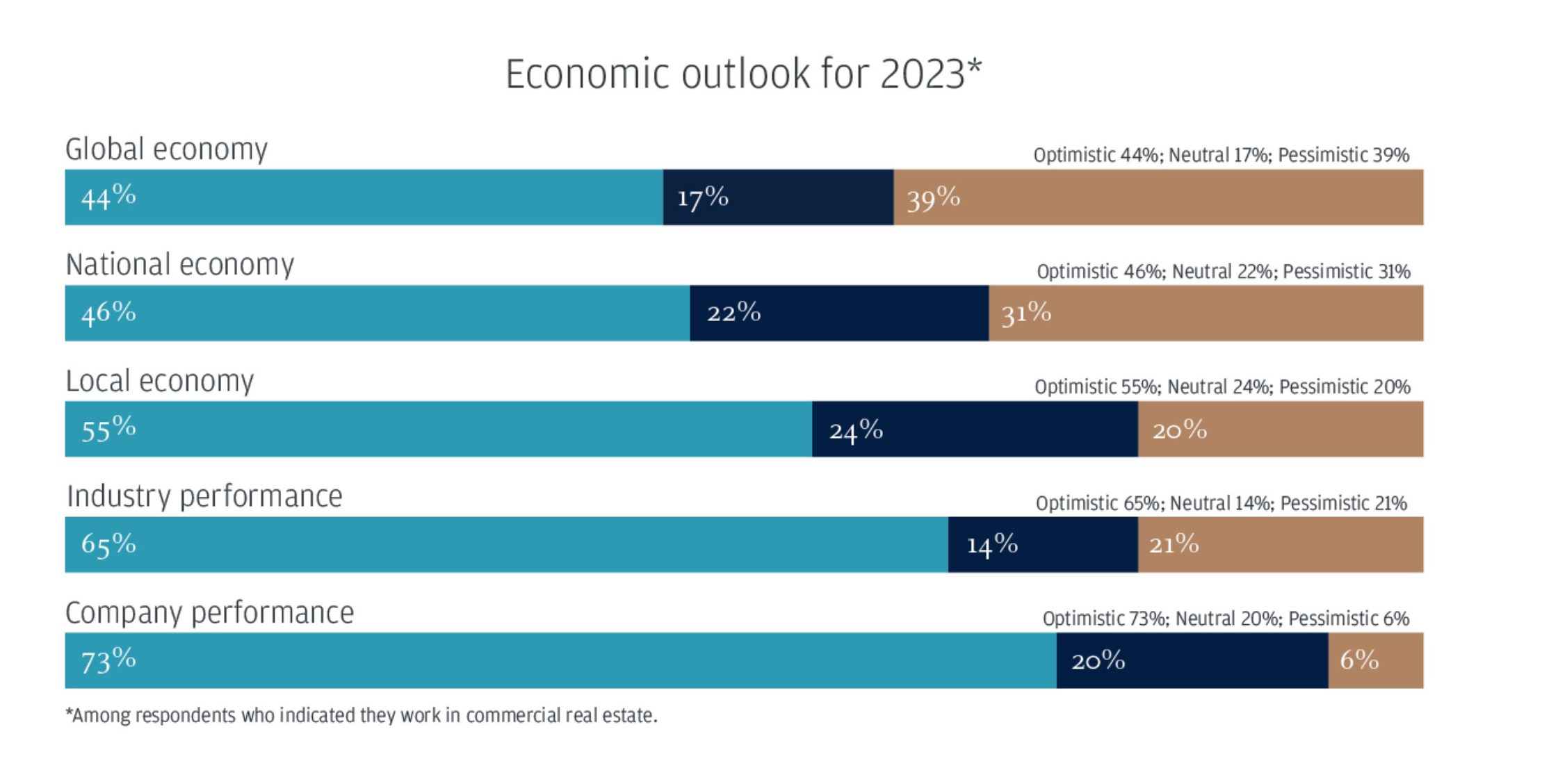 Economic-outlook-2023